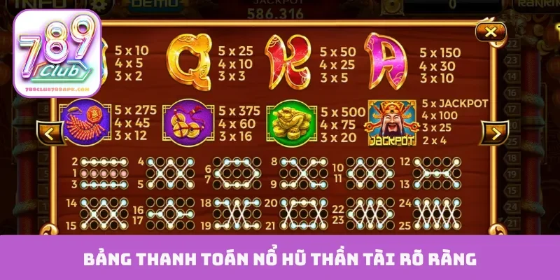 Bảng thanh toán nổ hũ thần tài rõ ràng